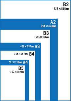 用紙サイズの目安